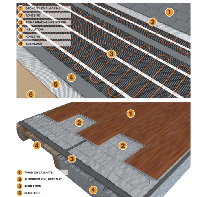 XPS Board With UFH Systems